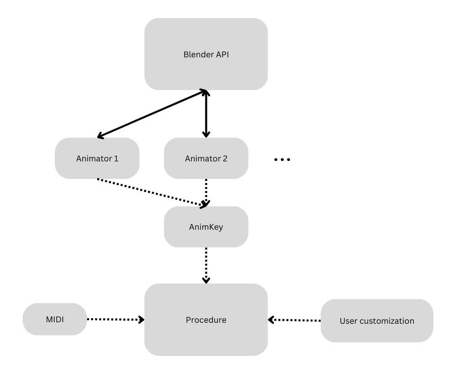../_images/Flowchart.jpg