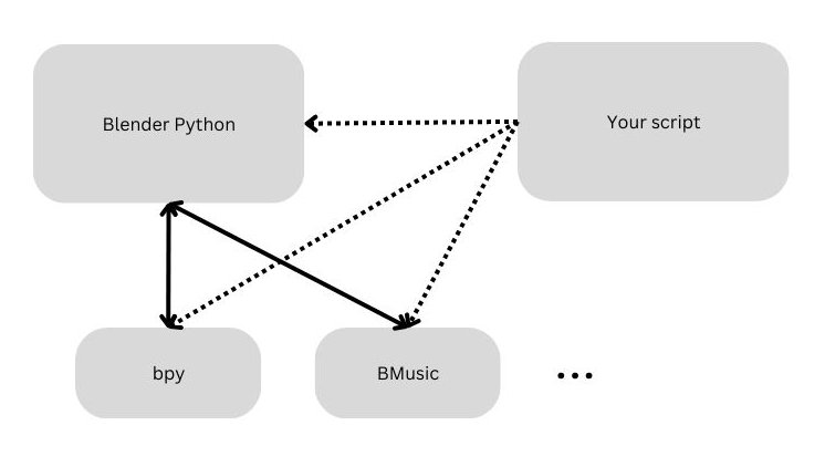 ../_images/PythonFlowchart.jpg